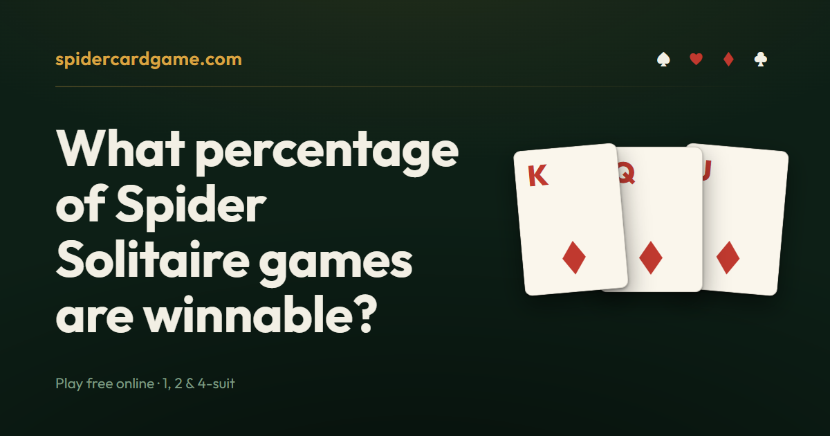 What percentage of Spider Solitaire games are winnable?